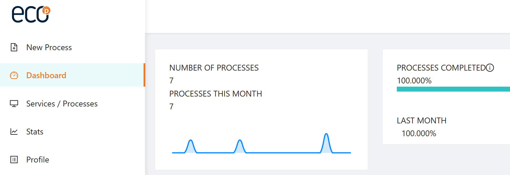 7 Pangeanics ECO Platform offers user statistics and retrieval of previous files or jobs