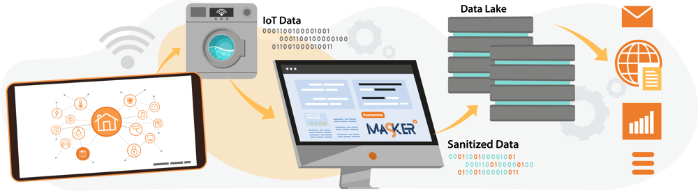 Grafico solucion MASKER para IOT