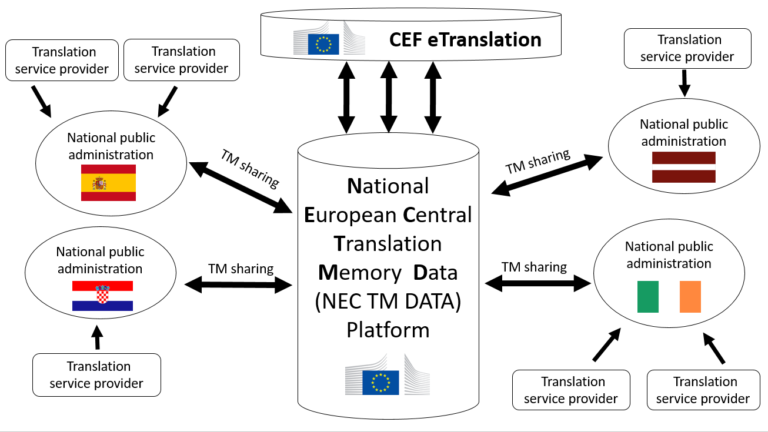 NEC-TM-Data-Platform-768x432