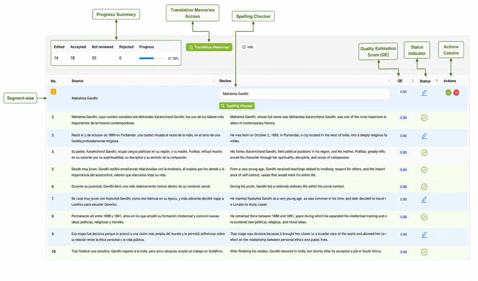 Speech Annotation