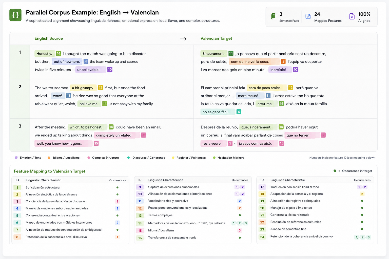 Speech Annotation
