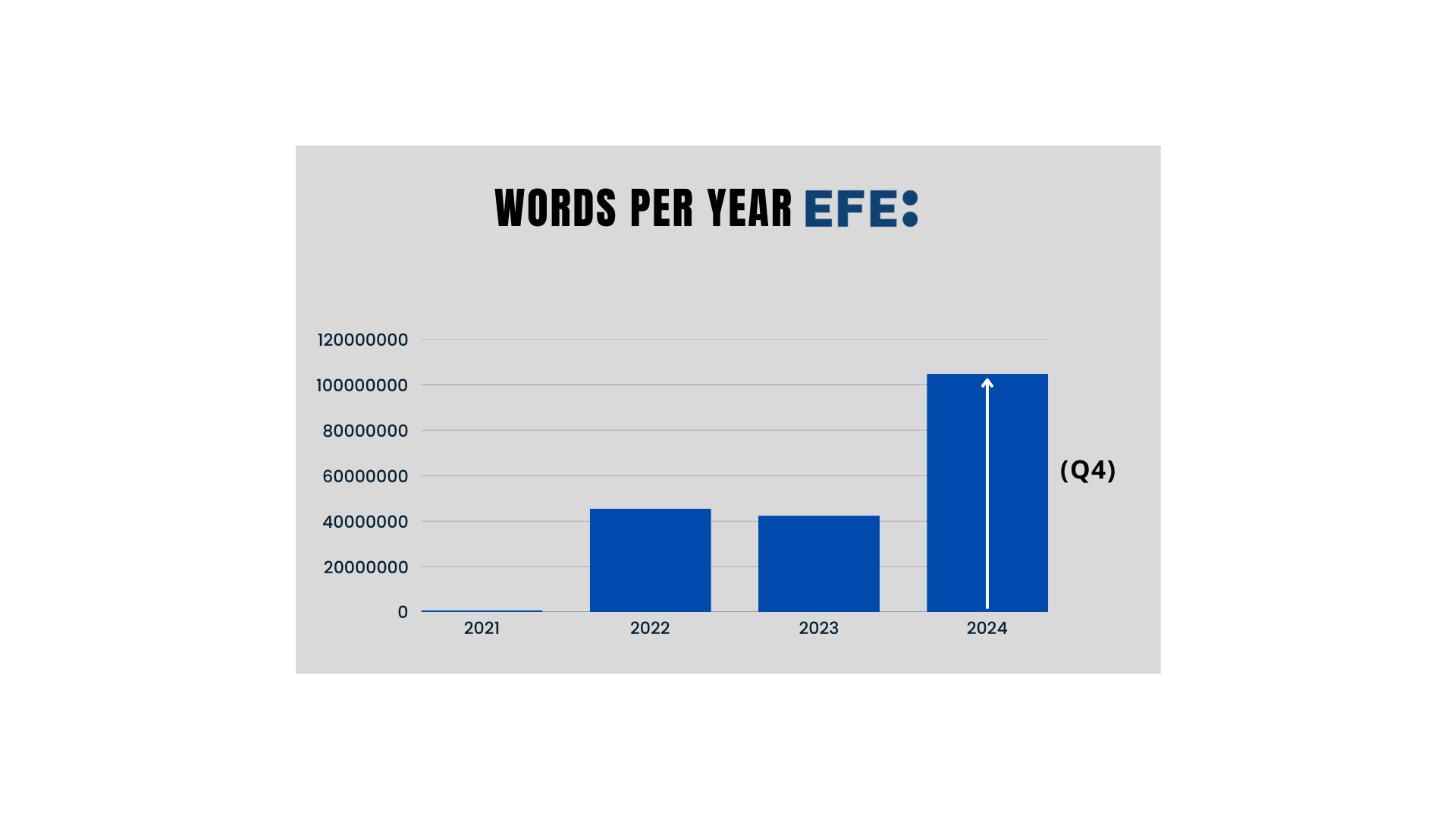 Words per year-1